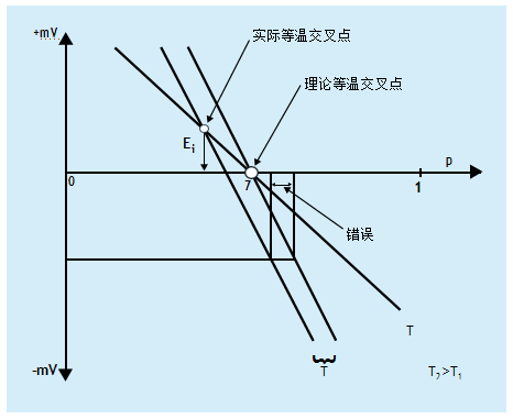 什么是溫度補償？