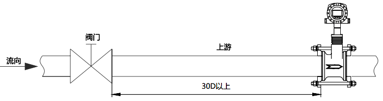 對于DN80及以下口徑規(guī)格將流量計安裝于調節(jié)閥下游
